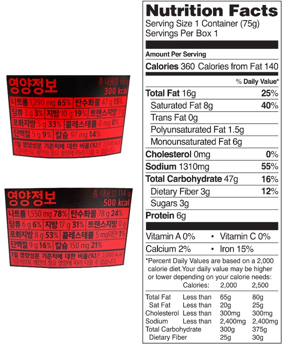 ▲신라면 컵라면 국내 제품(왼쪽)과 수출용 제품 영양성분 표기