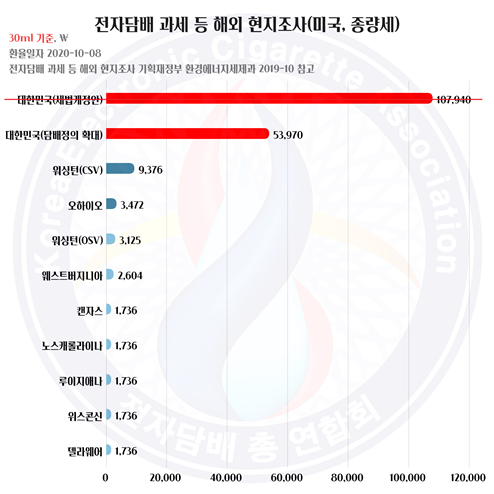 ▲자료출처: 전자담배협회 총연합회 19일 보도자료