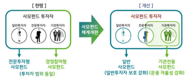 출처/ 금융위원회