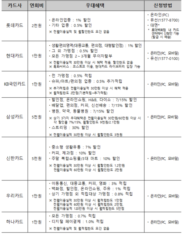 출처/ 금융위원회