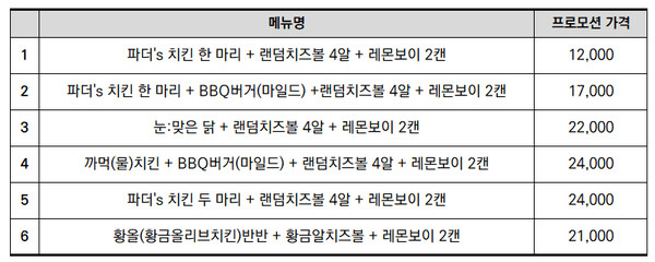 ▲BBQ X 카카오쇼핑라이브 프로모션 세트 6종