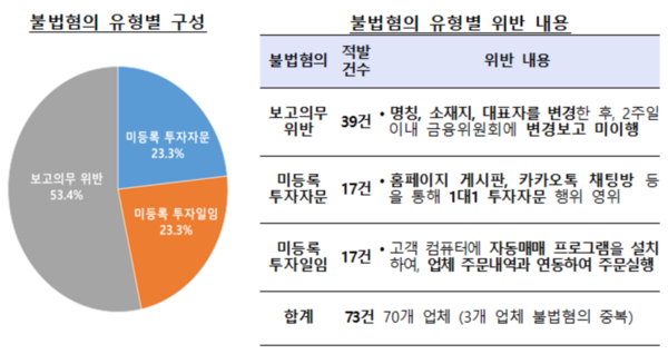 ▲출처/ 금융감독원