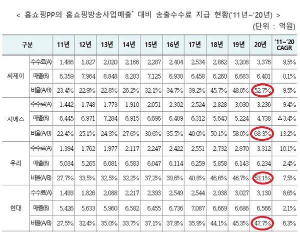 자료 = 방송통신위원회