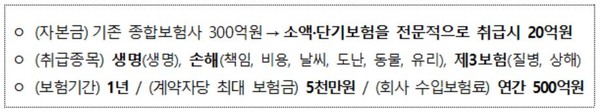 ▲출처/ 금융위원회