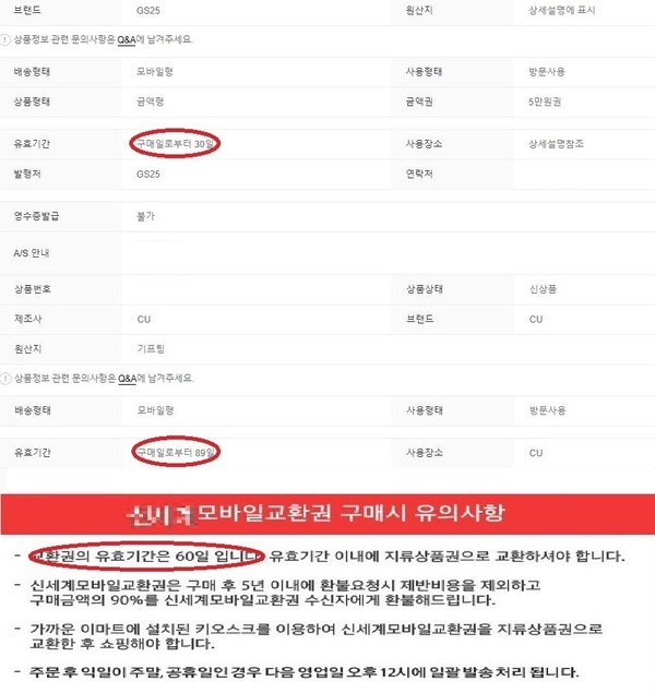 ▲ 모바일상품권을 판매하는 GS리테일, BGF리테일, CJ온스타일 등의 유통업체가 1~2달가량의 짧은 유효기간을 두고 있다. 