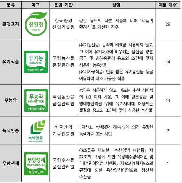 사진 = 한국소비자원