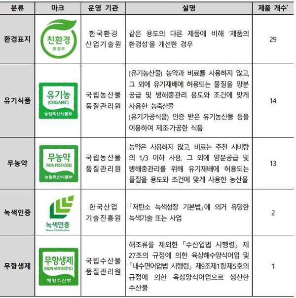 사진 = 한국소비자원