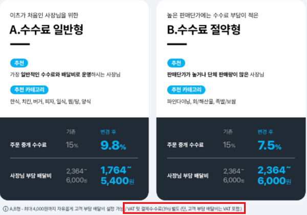 ▲쿠팡이츠 배달비 부가세 부과 방식. 자영업자 배달료는 부가세가 별도지만 고객 배달료에는 부가세가 포함된다.