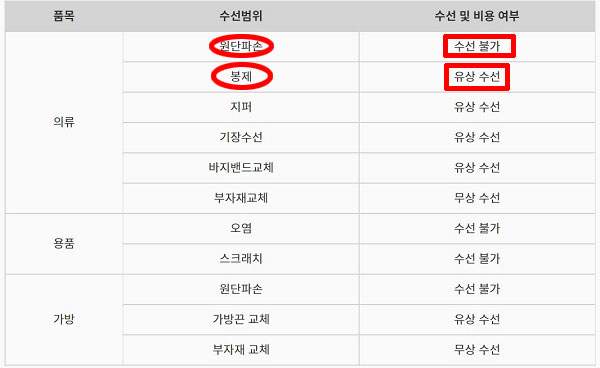 ▲안다르 홈페이지에 게재된 수선 범위와 비용 여부