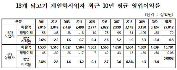 ▲자료: 한국육계협회