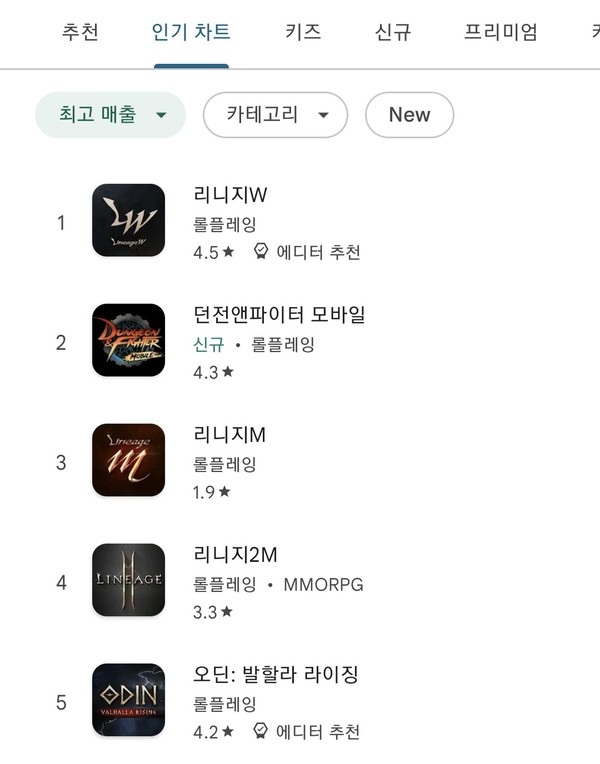 ▲던파M이 확률형 장비뽑기가 없는 '착한 BM'으로 구글 매출 2위에 오르는 기염을 토했다.