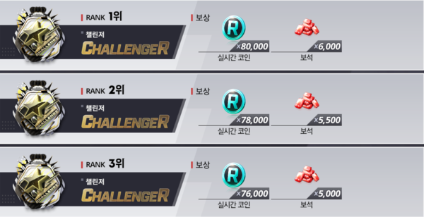 ▲상위 티어의 보상은 어마어마하다.