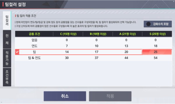▲다양한 팀컬러가 존재한다.