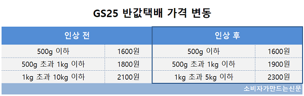 소비자가 만드는 신문