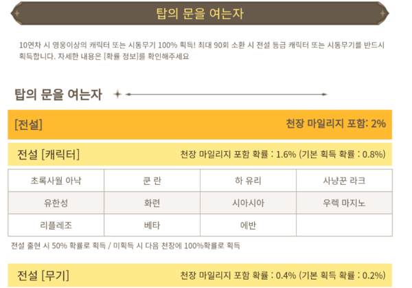 ▲총 90회를 소환해야 전설 등급을 확정 소환할 수 있다. 소과금 유저에겐 부담스러울 수 있다.