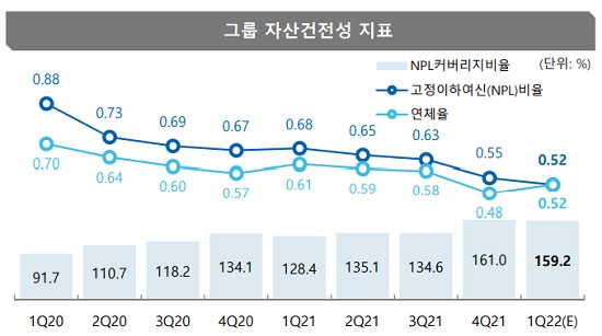 (자료=JB금융지주)
