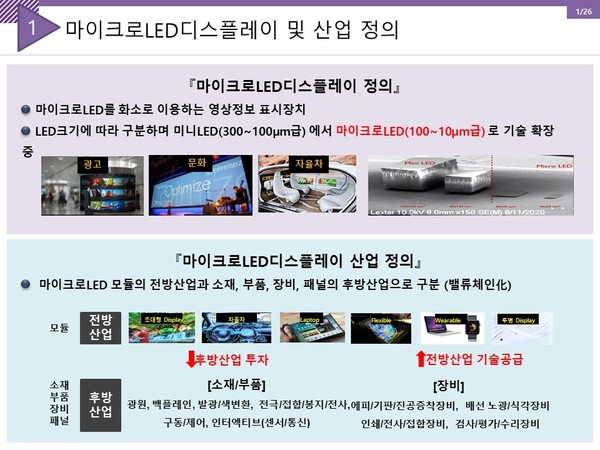 ▲uLED산업정의