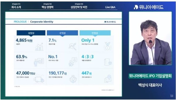 ▲백성식 위니아에이드 대표는 지난 9일 온라인 IPO 기업 설명회를 진행해 코스닥 상장 후 성장 전략을 밝혔다.