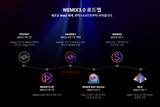 ▲위메이드의 위믹스3.0 로드맵.