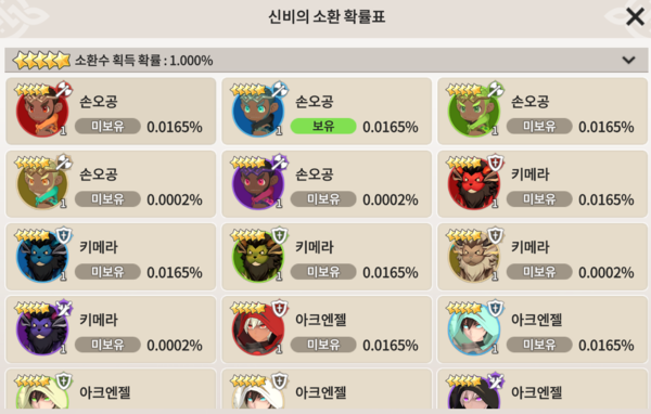 ▲최고 등급인 5성 소환수의 획득확률은 1%로 과금 문턱이 높지 않다.