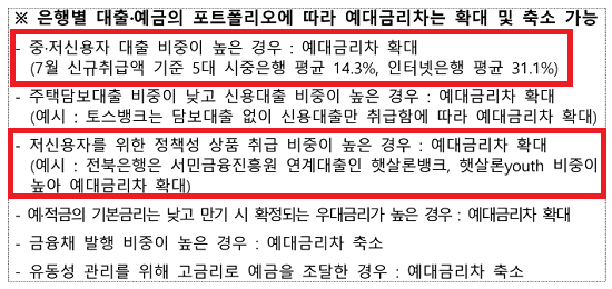 ▲ 은행연합회에서 배포한 보도자료에서도 예대금리차 확대/축소에 대한 설명은 나와있다.