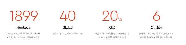 ▲KGC인삼공사 정관장 운영 소개