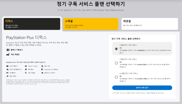 ▲플레이스테이션 플러스 구독 요금