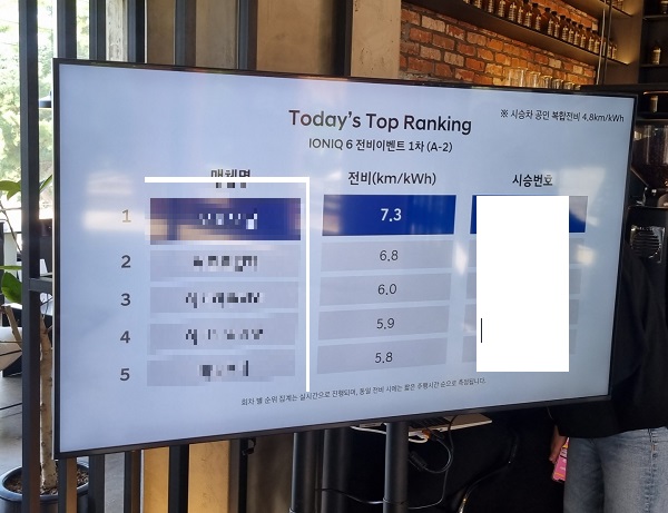 ▲복합 전비 Top5 랭킹