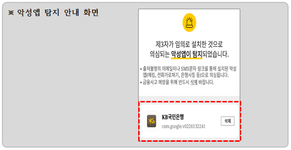 ▲사기범들이 피해자 스마트폰에 원격조정앱을 설치해놓은 상태에서 KB스타뱅킹 앱에 접속하면 악성앱 탐지 여부를 알려줘 피해를 예방할 수 있다