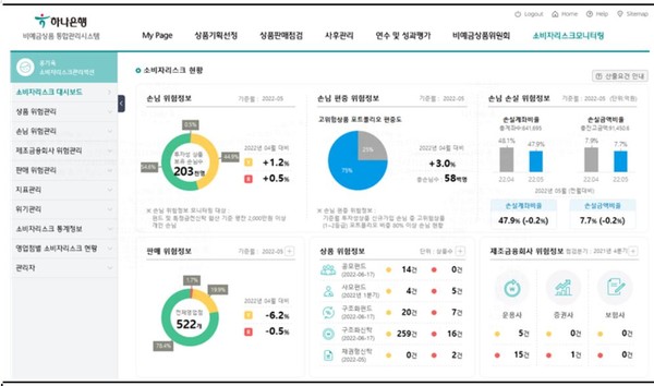 ▲소비자리스크 모니터링 시스템 화면 예시