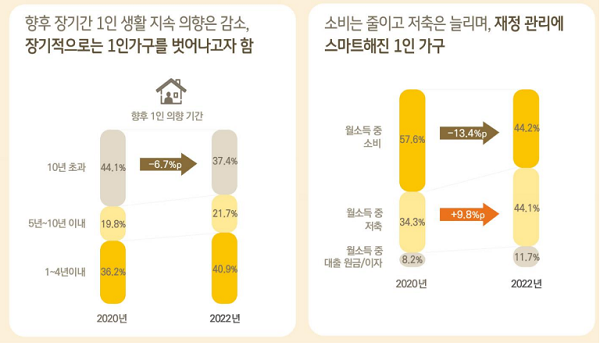 ▲자료제공 - KB금융 경제연구소