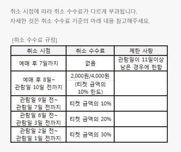 ▲ 예스24 홈페이지에 나온 취소 수수료 규정. 예스24는 배송 지연 등 예기지 못한 경우에도 이 규정에 따르고 있다. 