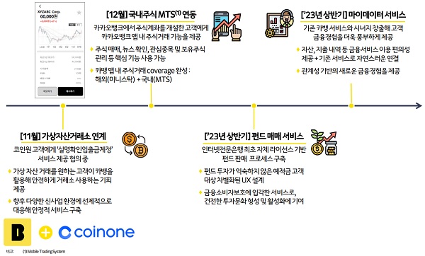 ▲ 내년 상반기까지 예고된 카카오뱅크 신규 서비스 현황