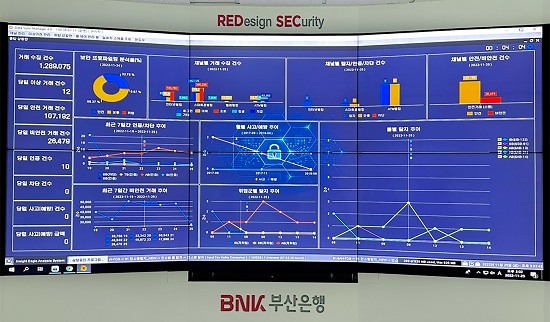 ▲ 부산은행 이상거래 탐지시스템(FDS)