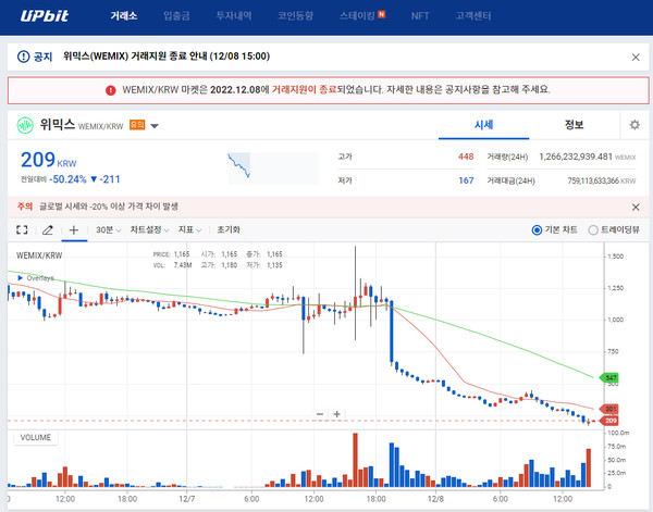 ▲업비트 '위믹스' 코인 시세 화면.