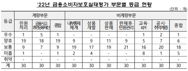 (출처 - 금융감독원)