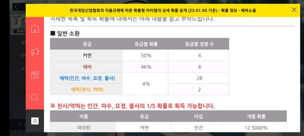 ▲최고등급 캐릭터 획득 확률은 4%다.