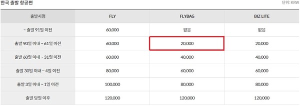 ▲일반 결제 시 취소 위약금