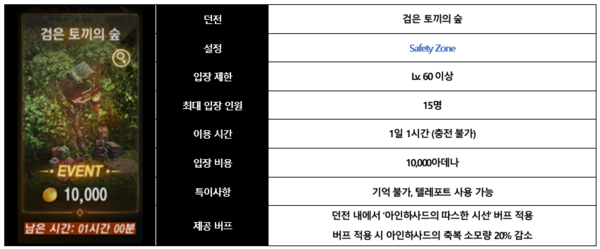 ▲리니지M에 이벤트 던전 '검은 토끼의 숲'이 찾아온다