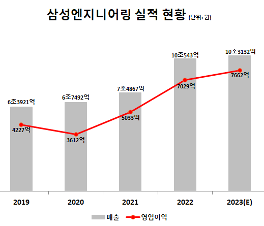 출처: 하나증권 리포트