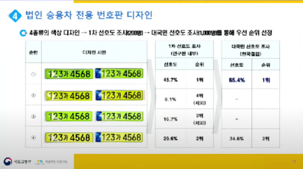 ▲국토교통부는 오는 7월부터 법인차 전용 번호판을 도입할 방침이다. [출처-한국교통안전공단 교통안전TV 유튜브 채널]