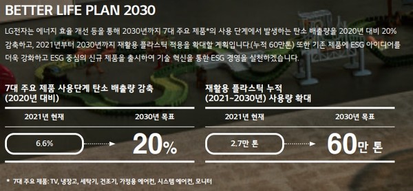 ▲LG전자 '2021-2022 지속가능경영보고서'