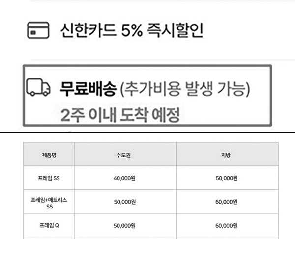 ▲가구 판매글 전면에는 '무료배송'이라고 안내돼 있으나, 상세페이지 하단에는 착불 비용이 안내돼 있어 구입 전 꼼꼼히 살필 필요가 있다.