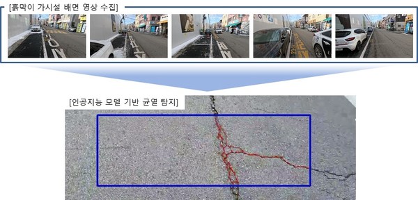 ▲ 흙막이 가시설 배면 균열 탐지 시스템