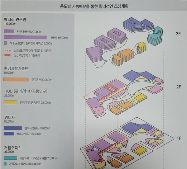 SK그린테크노캠퍼스 조닝계획