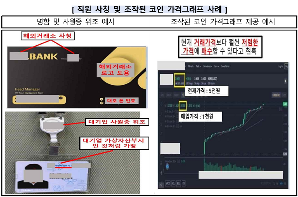 ▲ 자료제공 - 금융감독원