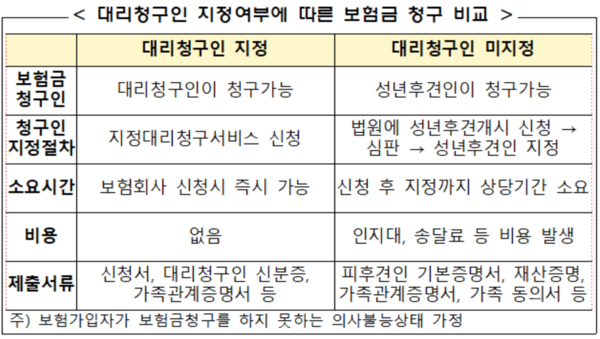 출처/ 금융감독원