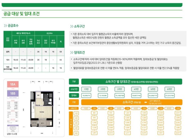 ▲ '한눈에 이해하는 공공임대주택 입주자 공고문'