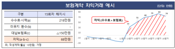 출처/ 금융감독원