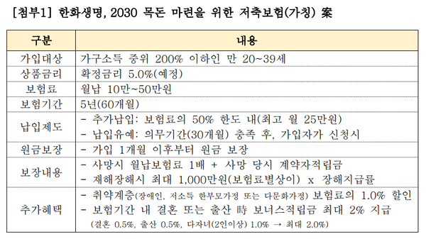 출처/ 한화생명